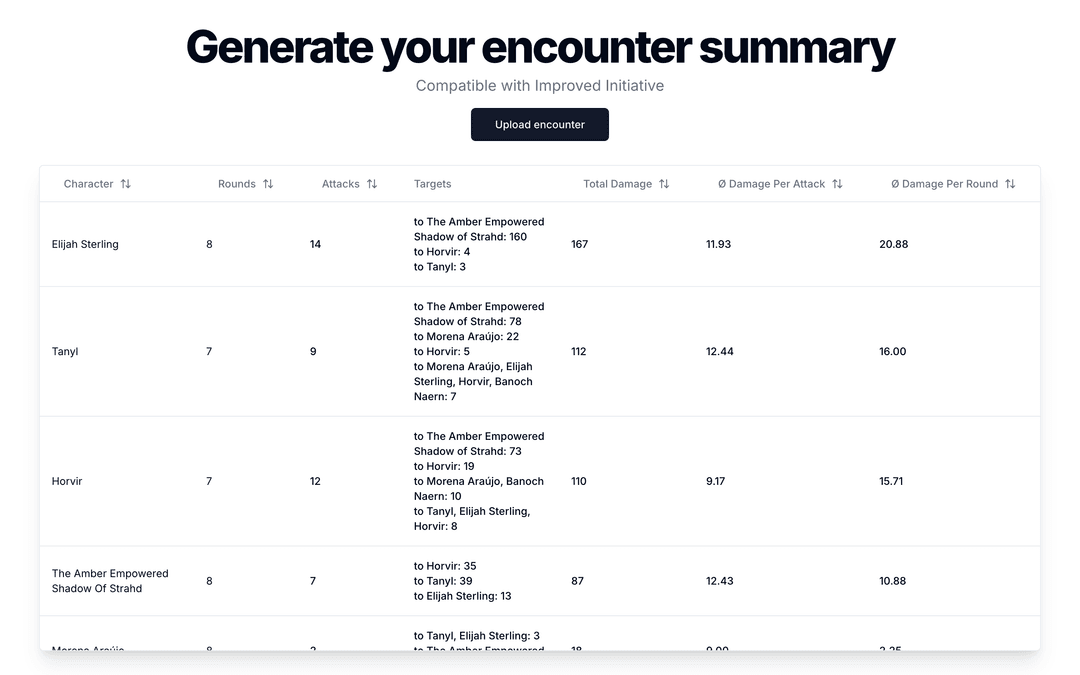 Screenshot Encounter Summary